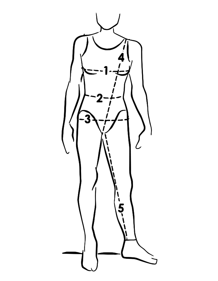 Messskizze: (1) Brustumfang, (2) Taillenumfang, (3) Hüftumfang, (4) Schulter-Schritt-Maß, (5) Beinlänge